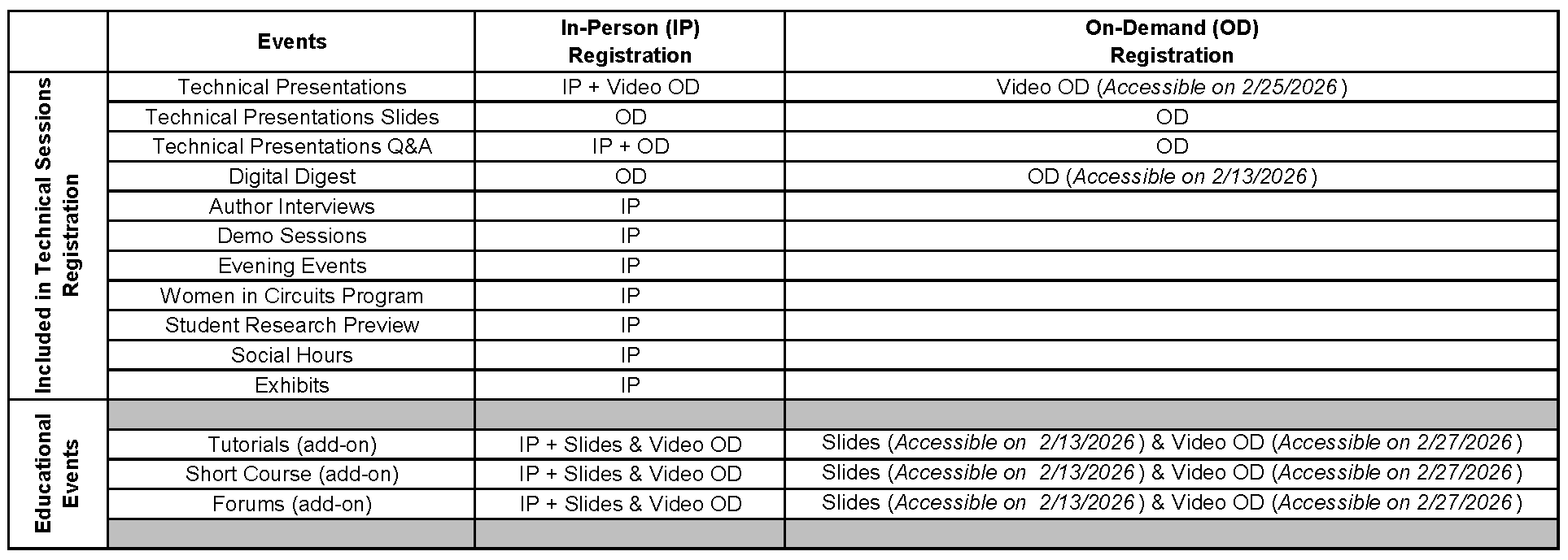 ISSCC Registration Overview — ISSCC - International Solid-State ...